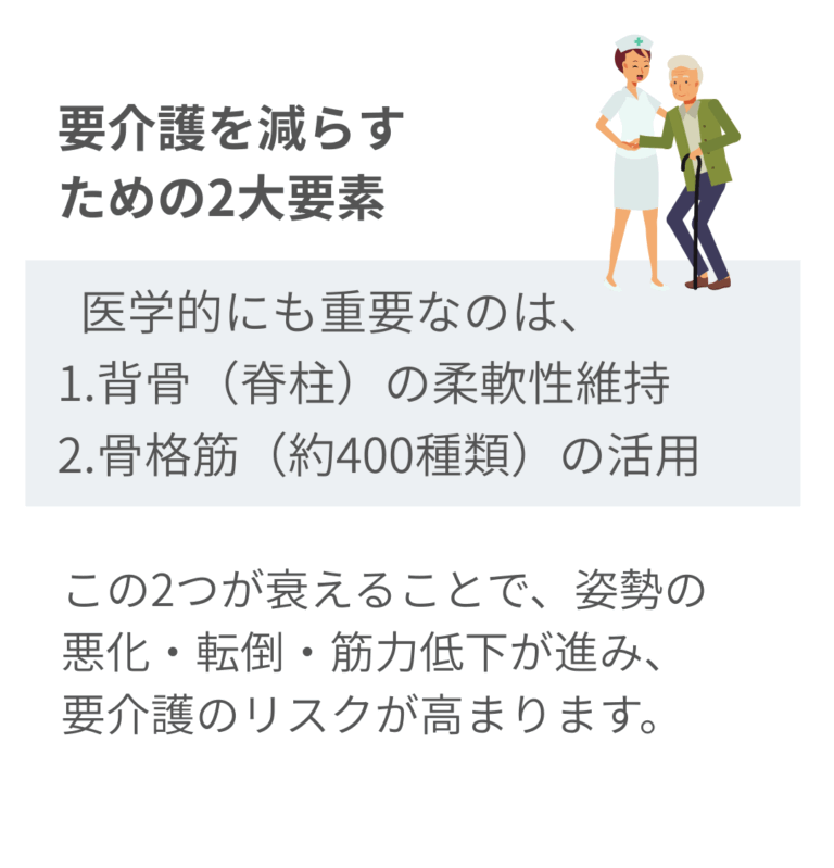 要介護を防ぐ2大要素