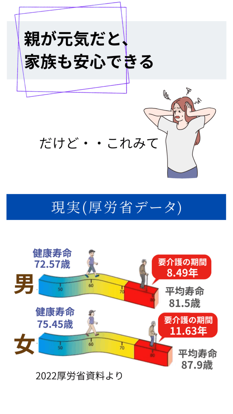 健康寿命