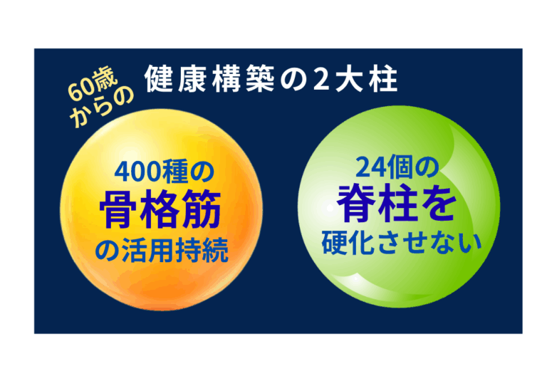 健康構築の2大要素